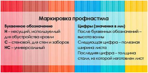 Изготовление гаража из профнастила. Материалы, необходимые для возведения гаража