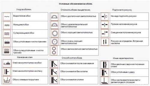 Можно ли клеить самоклеющуюся пленку на обои. Преимущества материала и подготовка поверхности