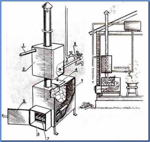Самодельная металлическая печь для бани своими руками
