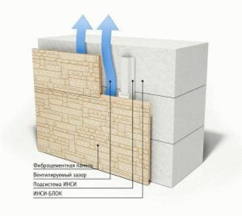 Отделка наружная коттеджа. Отделка фасадов коттеджей кирпичом 02