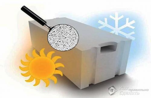 Строительство дома своими руками от фундамента до крыши. Строительство дома от А до Я своими руками 01