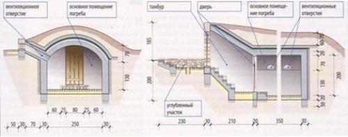 Как можно оформить подвал под домом с входом со двора. Основы проектирования погребов