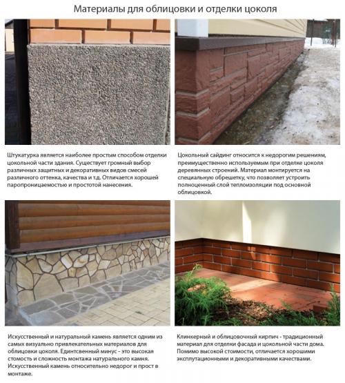 Бюджетная отделка цоколя. Чем облицевать и отделать цоколь дома – описание возможных материалов и технология работ для штукатурки