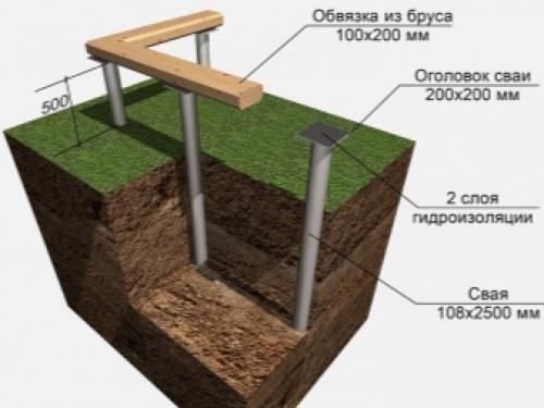 Маленький дачный участок, как обустроить. Лучшие идеи для дачи — дизайнерские идеи для дачи и правила обустройства дачного участка 105 фото 28 Маленький дачный участок, как обустроить. Лучшие идеи для дачи — дизайнерские идеи для дачи и правила обустройства дачного участка 105 фото 28