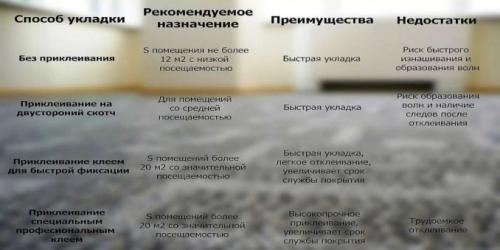 На что ложат ковролин. Способы настила