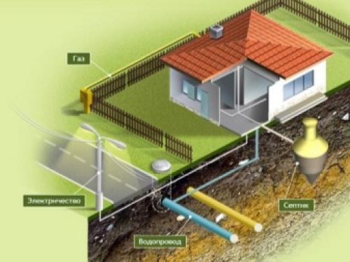 Маленький дачный участок, как обустроить. Лучшие идеи для дачи — дизайнерские идеи для дачи и правила обустройства дачного участка 105 фото 20 Маленький дачный участок, как обустроить. Лучшие идеи для дачи — дизайнерские идеи для дачи и правила обустройства дачного участка 105 фото 20