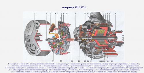 Схема подключения генератора ГАЗ 3110. Генератор ГАЗ 3110