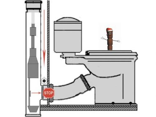 Забилась канализация на улице. Места засора канализации