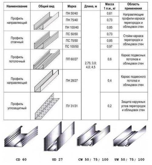 Как сделать подвесной потолок. Подвесной потолок своими руками
