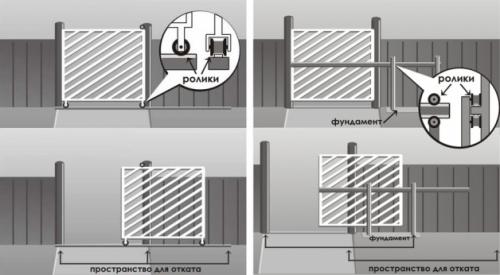 Автоматика для откатных ворот - установка своими руками. Фото