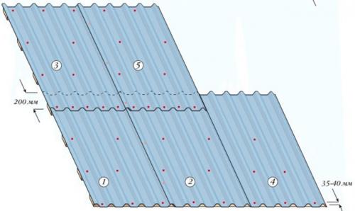 Пленка под профнастил на крышу. Какую гидроизоляцию укладывать на крышу под профнастил 06