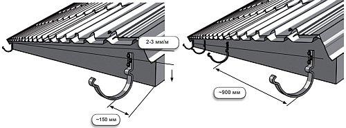 Монтаж водостока своими руками пошаговая инструкция. Инструкция по монтажу водосточной системы