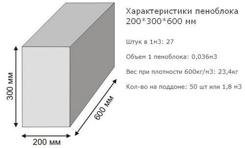 Сколько стоит куб пеноблока. Сколько пеноблоков в кубе: стоимость пенобетона с доставкой