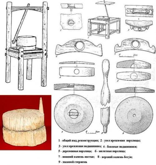Мельница в ландшафтном дизайне. Материалы 37