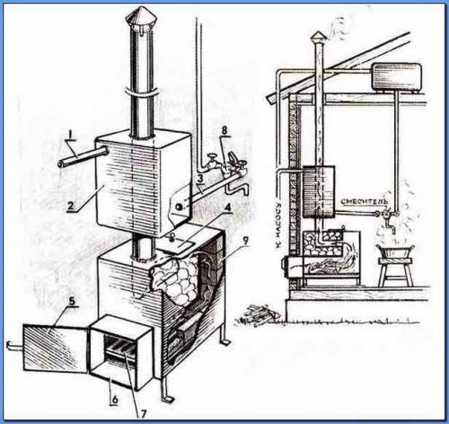 Изготовление печей для бани из металла, как бизнес. Чертежи печи для бани из металла