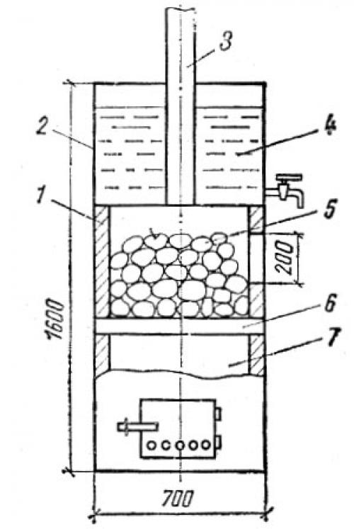 Изготовление печей для бани из металла, как бизнес. Чертежи печи для бани из металла