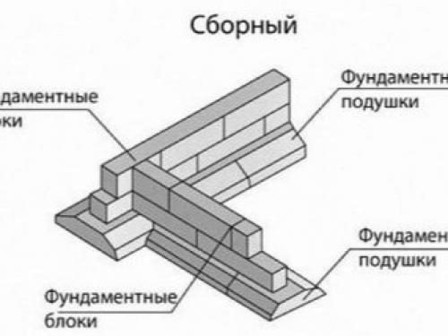 Дом с подвалом своими руками по этапам. Подвал: тонкости проектирования и создания подвального помещения 09