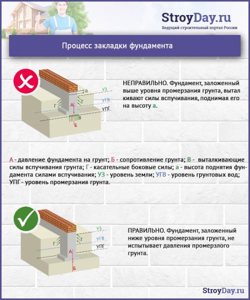 Пошаговое строительство дома из пеноблоков своими руками. Дом из пеноблоков: строим за лето 05