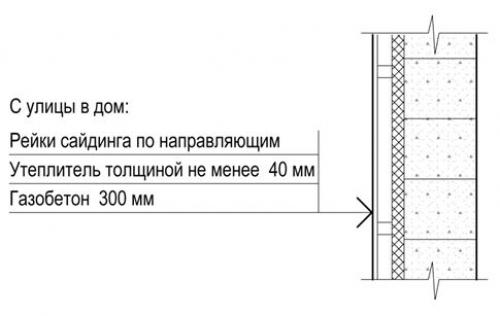 Внутренняя отделка садового домика. Отделка и оклейка стен