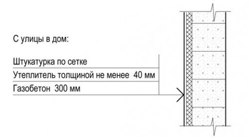 Внутренняя отделка садового домика. Отделка и оклейка стен