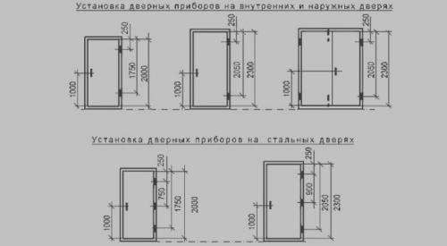 Монтаж и установка мансардных окон. Обобщенная инструкция по монтажу мансардных окон 07 Монтаж и установка мансардных окон. Обобщенная инструкция по монтажу мансардных окон 07