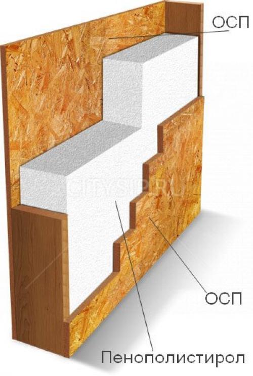 Строительство домов по технологии SIP. Что такое СИП-панель 08