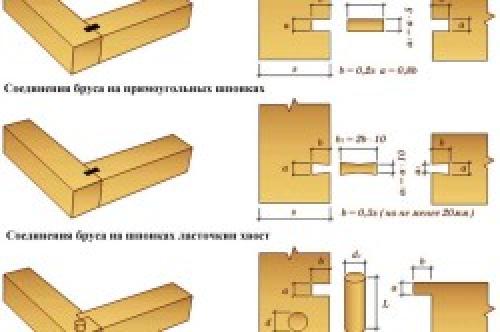Этапы строительства дома из бруса. Как сделать: этапы строительства 03 Этапы строительства дома из бруса. Как сделать: этапы строительства 03