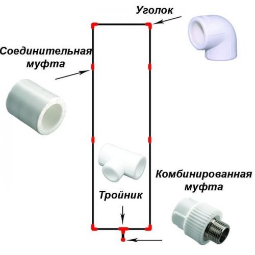 Капельный полив из канализационных труб. Про автополив из пп труб