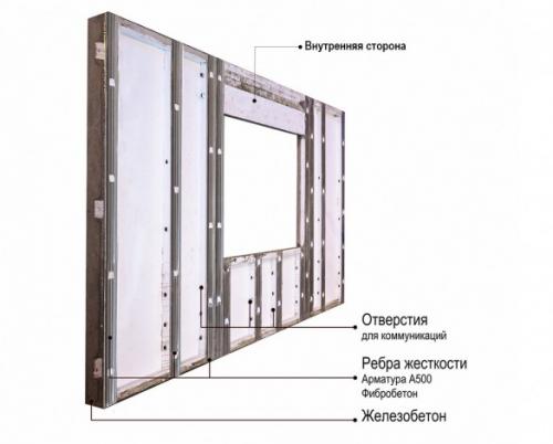 Построить дом из железобетонных плит. Как устроена стеновая панель