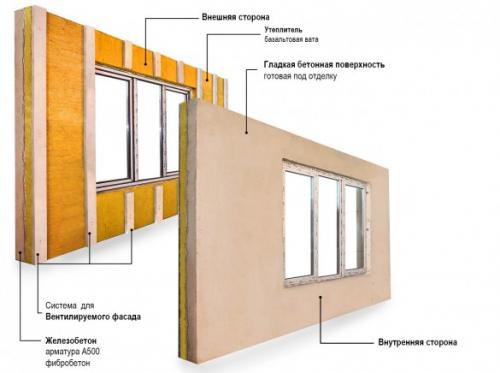 Построить дом из железобетонных плит. Как устроена стеновая панель