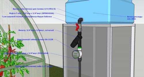 Бочка под капельный полив. Схема устройства, как работает?