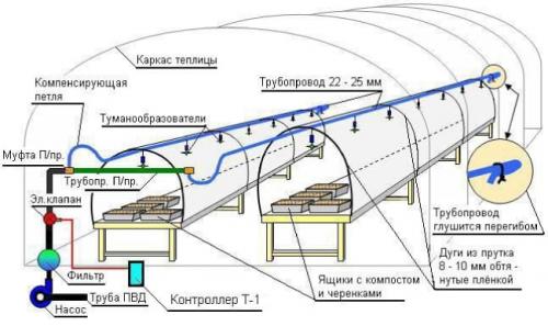 Автоматический капельный полив в теплице. Система автоматического полива в теплице