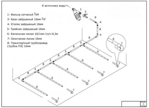 Автоматический капельный полив в теплице. Система автоматического полива в теплице