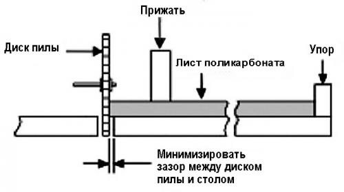 Как крепить поликарбонат к металлу. Особенности материала 07