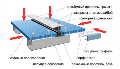 Как крепить сотовый поликарбонат к каркасу. Основные правила 10 Как крепить сотовый поликарбонат к каркасу. Основные правила 10