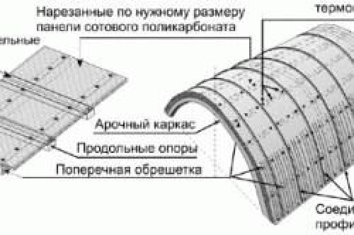 Инструкция по монтажу монолитного поликарбоната. Технология монтажа 03 Инструкция по монтажу монолитного поликарбоната. Технология монтажа 03