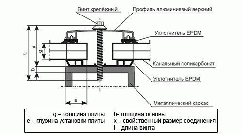 Инструкция по монтажу монолитного поликарбоната. Технология монтажа 02 Инструкция по монтажу монолитного поликарбоната. Технология монтажа 02
