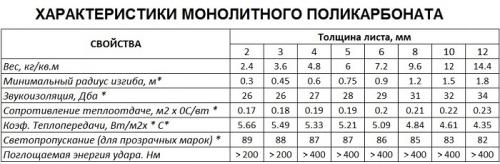 Монтаж поликарбоната своими руками. Крепежные элементы 13 Монтаж поликарбоната своими руками. Крепежные элементы 13