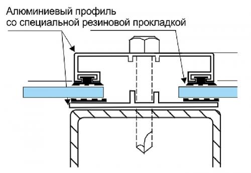 Крепление поликарбоната к металлическому каркасу. Особенности материала 05