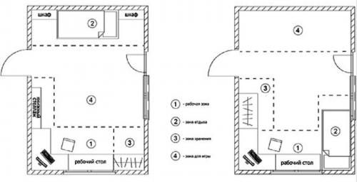 Какие функциональные элементы можно разместить на стенах в детской. Когда в доме ребёнок: 10 важных правил расстановки мебели в детской комнате