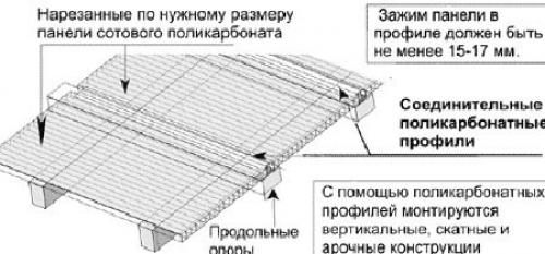 Как крепить сотовый поликарбонат на каркас своими руками. Правила сверления отверстий 03 Как крепить сотовый поликарбонат на каркас своими руками. Правила сверления отверстий 03