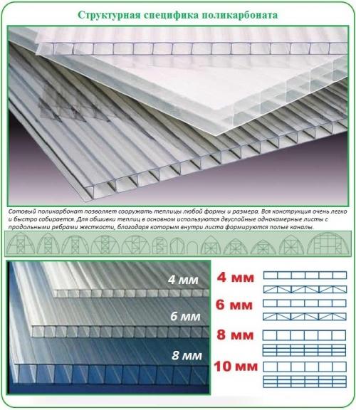 Как крепить поликарбонат на верху теплицы. Учет характеристик материала