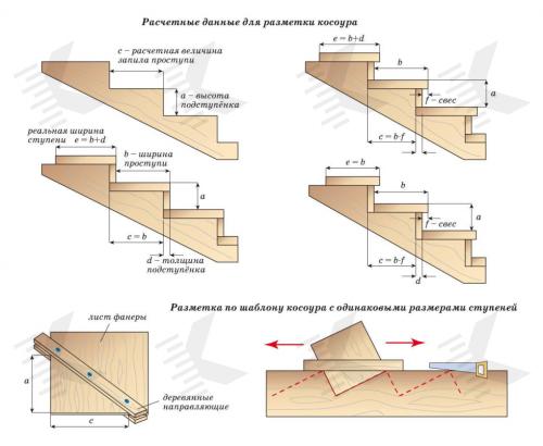 Улучшай свою кухню: ремонт косоура из профильной трубы 05 Улучшай свою кухню: ремонт косоура из профильной трубы 05