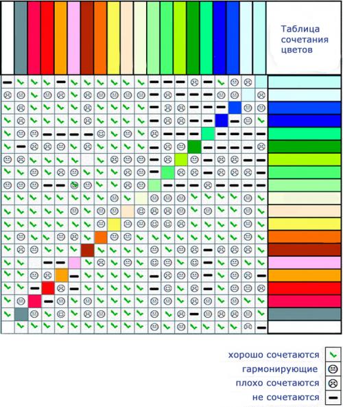 Как сочетать теплые и холодные оттенки. Таблица сочетания холодных и теплых цветов в интерьере 02