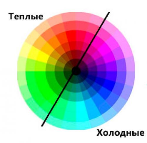 Теплые холодные цвета в интерьере