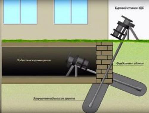 Методы усиления и укрепления фундаментов. Определение причин и методов укрепления основания 10