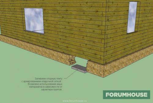 Усилить старый фундамент. Реставрация ленточного фундамента