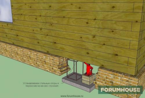 Усилить старый фундамент. Реставрация ленточного фундамента