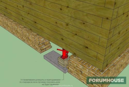Усилить старый фундамент. Реставрация ленточного фундамента