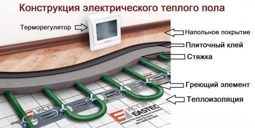 Полный гид: как правильно сделать теплый пол в доме 05 Полный гид: как правильно сделать теплый пол в доме 05